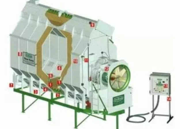 Зерносушарки виробництва американської компанії SUKUP/ - фото № 1