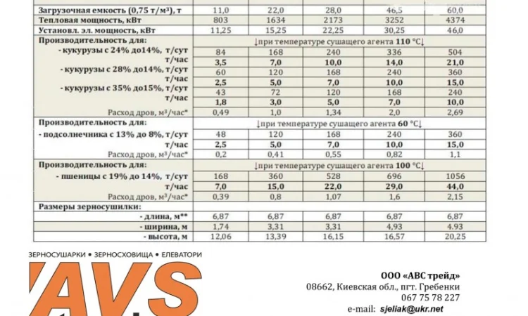 Зерносушилки на альтернативных видах топлива, зернохранилища, элеваторы KEPLER WEBER - фото № 3