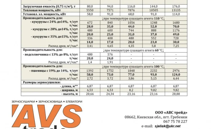 Зерносушилки на альтернативных видах топлива, зернохранилища, элеваторы KEPLER WEBER - фото № 4