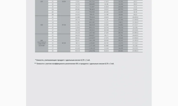 Зернохранилище (Силос) - фото № 7