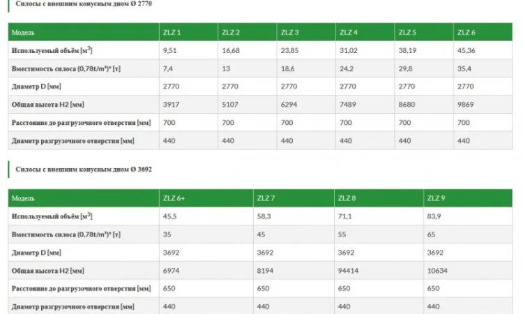Зерновой силос michal (с внешним конусным дном) - фото № 6