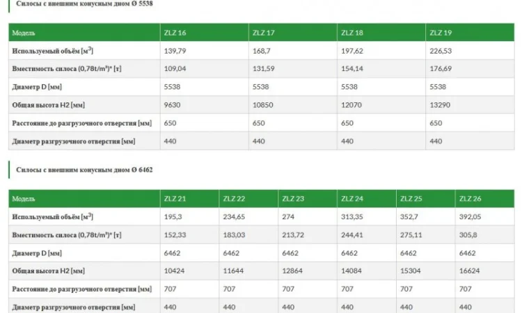 Зерновой силос michal (с внешним конусным дном) - фото № 7