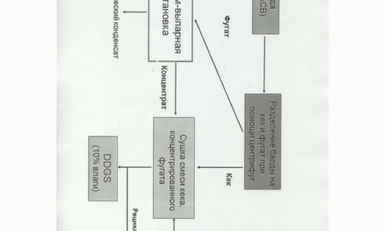 Барда спиртова утилізація - фото № 1