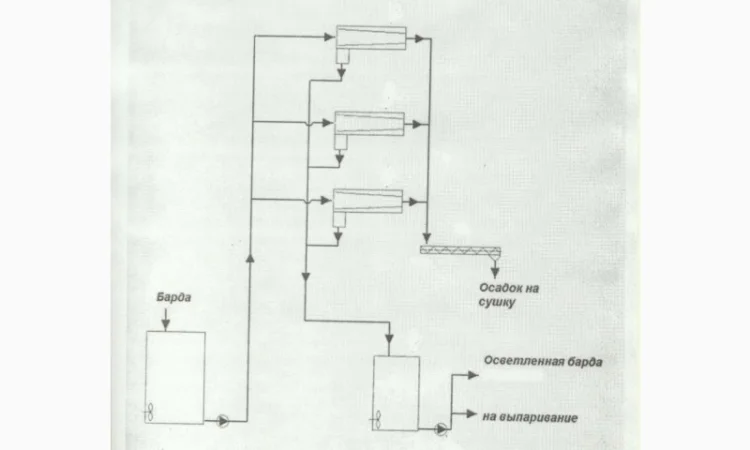Барда спиртова утилізація - фото № 2
