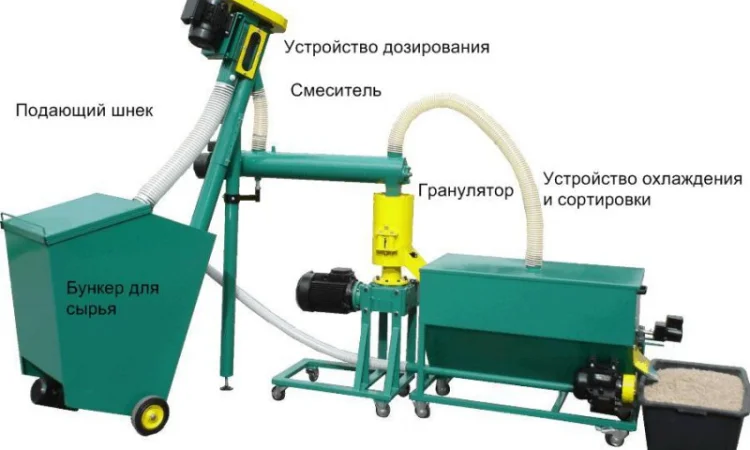 Малая линия гранулирования биомассы MGL 100 / 200 / 400 / 600 / 800 / 1000 - фото № 1