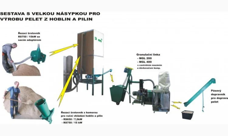 Малая линия гранулирования биомассы MGL 100 / 200 / 400 / 600 / 800 / 1000 - фото № 18