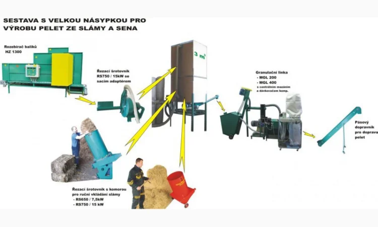 Малая линия гранулирования биомассы MGL 100 / 200 / 400 / 600 / 800 / 1000 - фото № 17