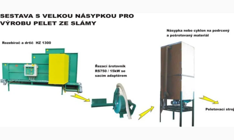 Комплекс измельчения рулонов (тюков) соломы - фото № 1