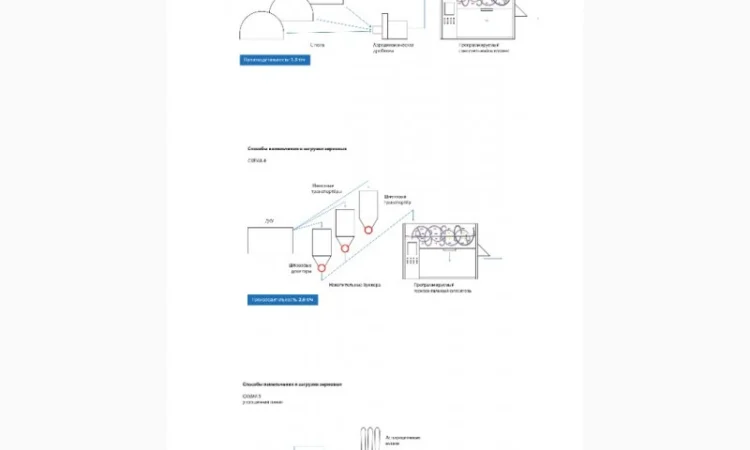 Линии производства комбикормов (программируемые) - фото № 7