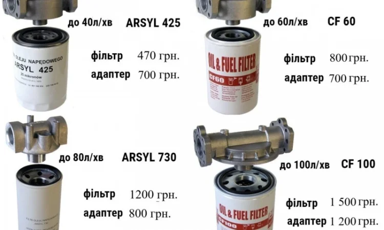 Фільтр до 80 л/хв для дизельного палива ARSYL730 30мкм - фото № 2