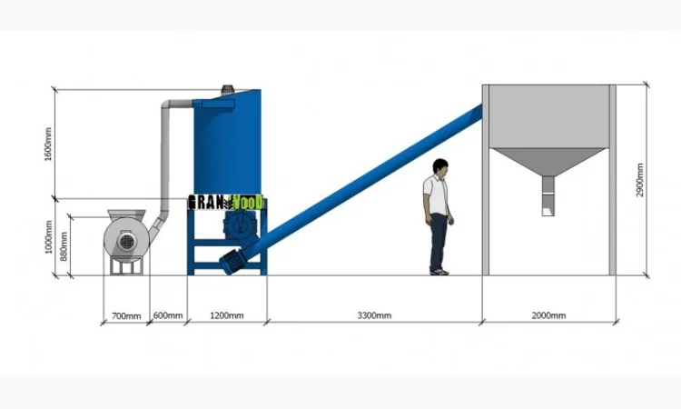 Грануляторы и линии для производства пеллет - фото № 1