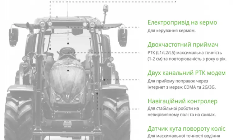 Система автопілот AGpilot - фото № 4