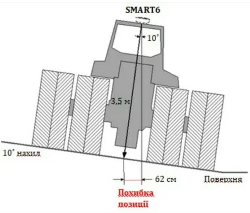 Агронавигатор для опрыскивателя - фото № 3