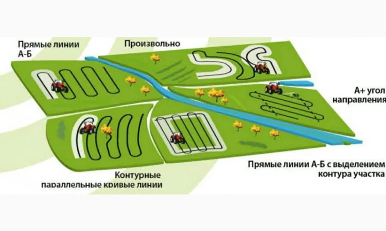 Агронавигатор для опрыскивателя - фото № 4