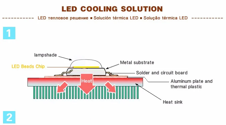 Фитолампа (фиточип) 50 Вт полный спектр - фото № 2