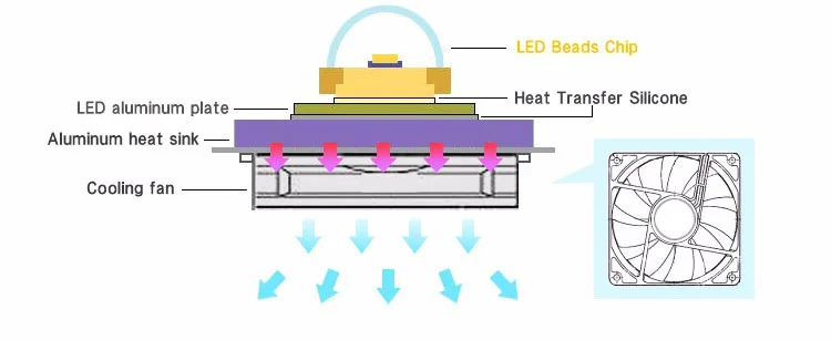 Фитолампа (фиточип) 50 Вт полный спектр - фото № 3