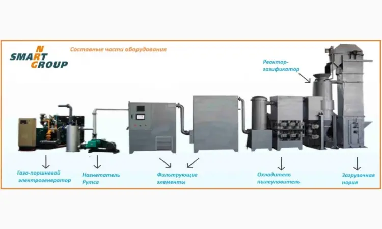 Пиролизная Энергетическая установка SMART-NRG – 100 Квт - фото № 3