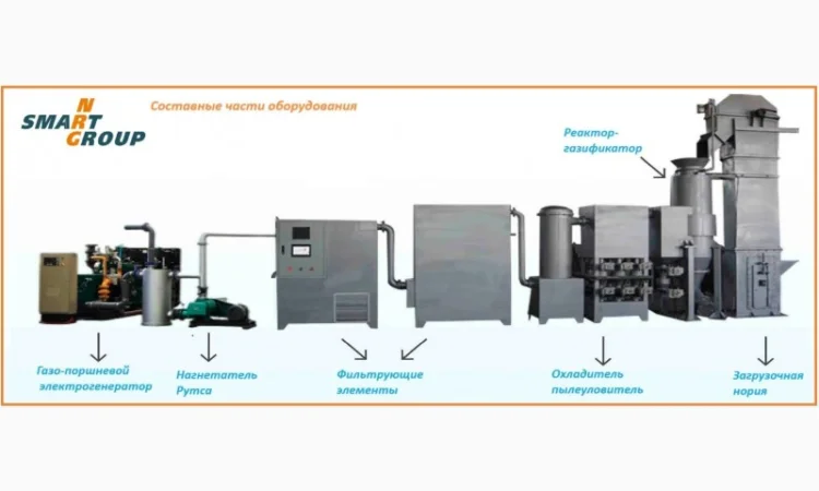 Піролізна Енергетична установка SMART-NRG – 400 Квт - фото № 7
