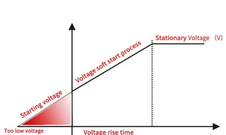 2 Квт Реле плавного пуску УПП - Плавний пуск насосів, та насосних станцій з напругою 220В - фото № 4