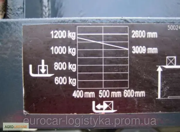 Электрический штабелер LINDE L12 2011г 3, 1м - фото № 5