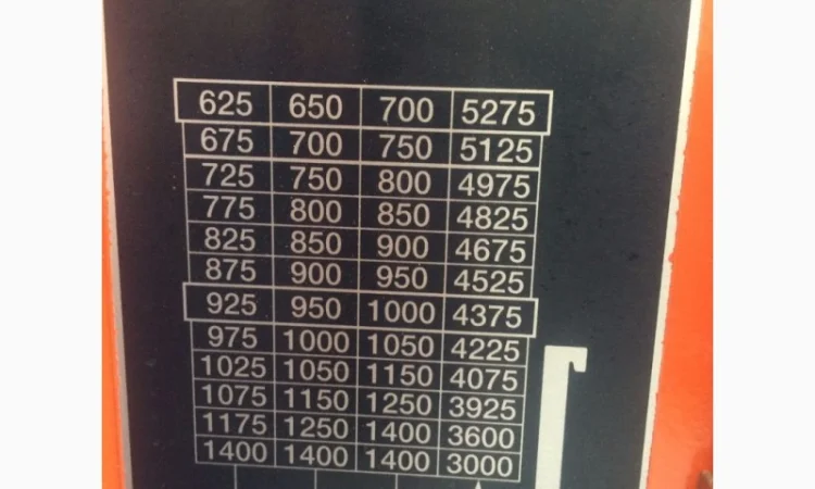 Б/У Штабелер електричний STILL 1400кг 4.2м - фото № 5