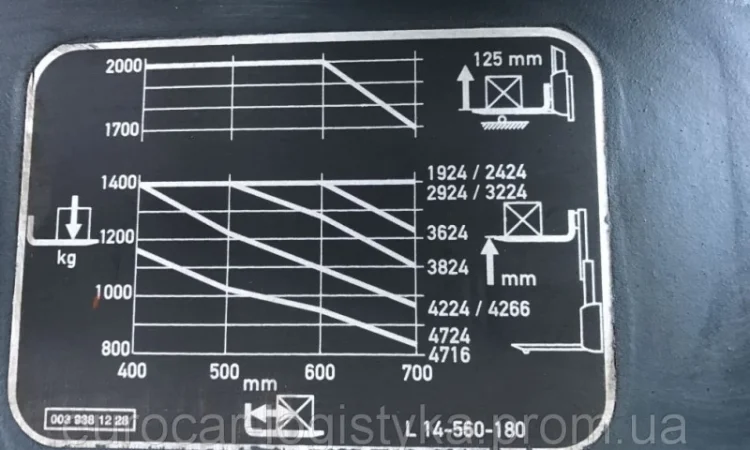 Штабелер электрический LINDE L 14 L 2012р батерея 1, 4т 4.3м - фото № 8