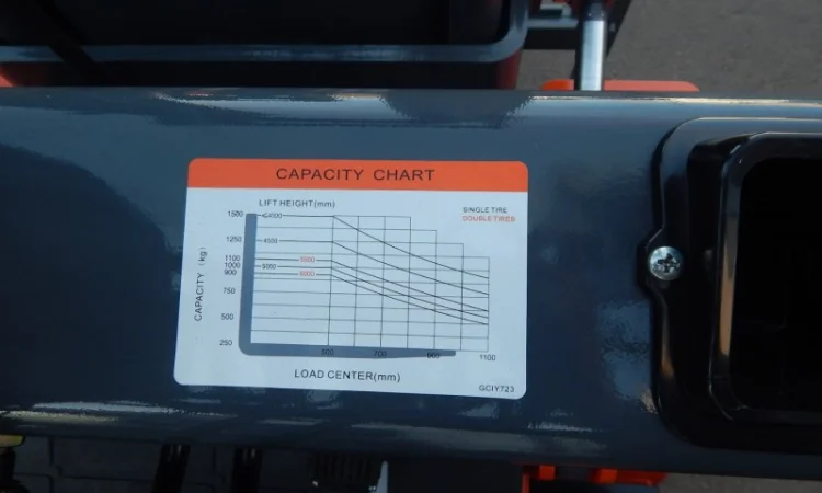 Новый дизельный погрузчик 1.5т, 4500 мм подъем, своб. ход - фото № 3