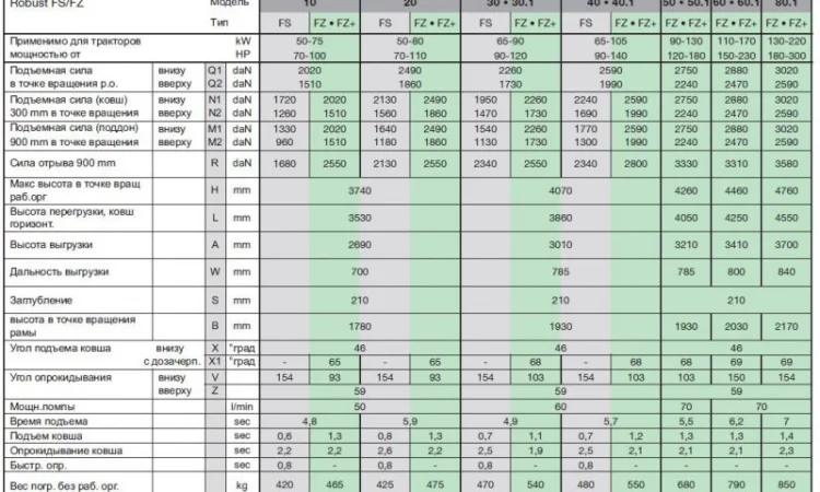 Фронтальный погрузчик Stoll ProfiLine FZ-10 (Германия) - фото № 2
