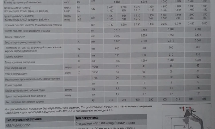 Фронтальный погрузчик Stoll ClassicLine CL 855 P (Германия) на МТЗ - фото № 2