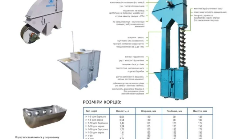Производим и продаем НОРИИ для агрокультур, комбикорма и тд - фото № 1