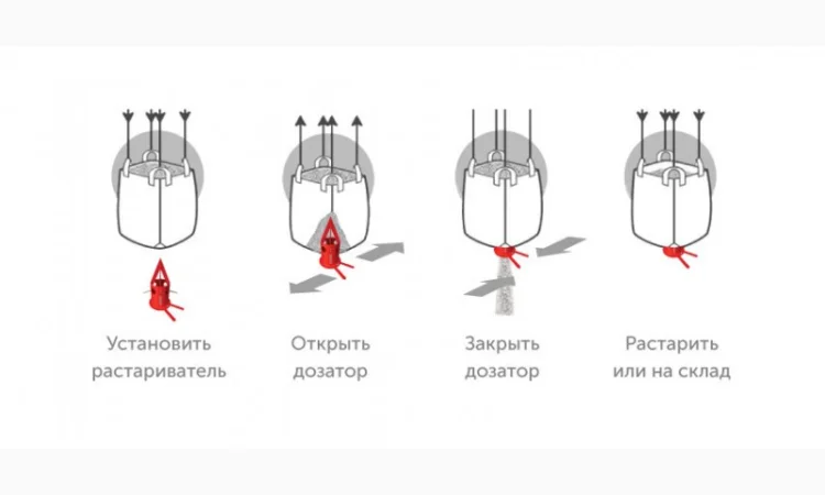 Растариватель (клапан-дозатор) биг-бэгов - фото № 2