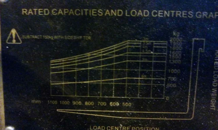 Кара погрузчик CPD20J, электро, 2 т - фото № 11