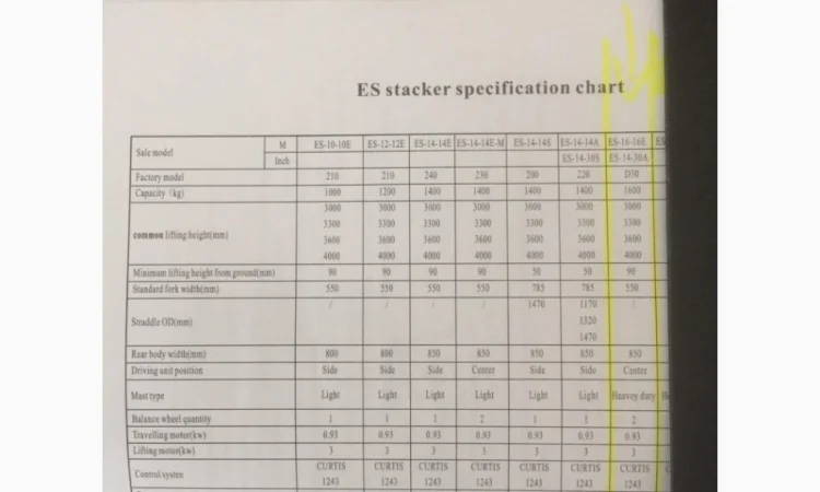 Поводковый штабелер ES-16-16E, 2007 г., 1.6т., 4м высота подъема - фото № 4