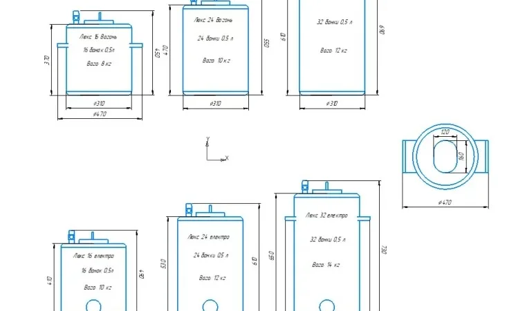 Автоклав електричний ЛЮКС-16Е: Надійність і комфорт у процесі стерилізації - фото № 4