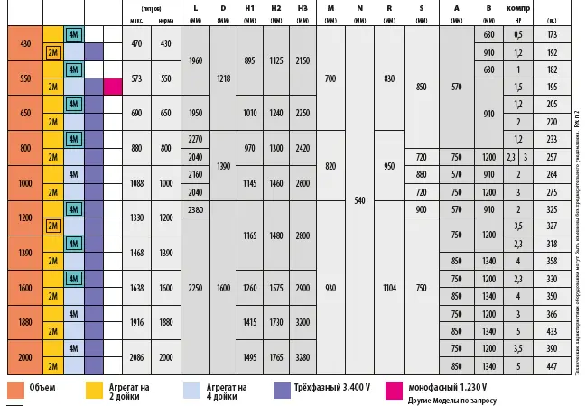 Танк охладитель молока новый Frigomilk G4 объемом 400 литров - фото № 1