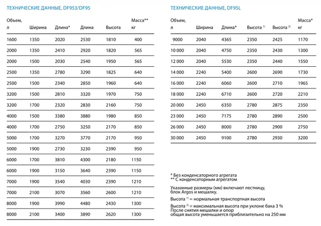 Охладитель молока новый Wedholms объемом 8000 литров / Охолоджувач молока - фото № 4