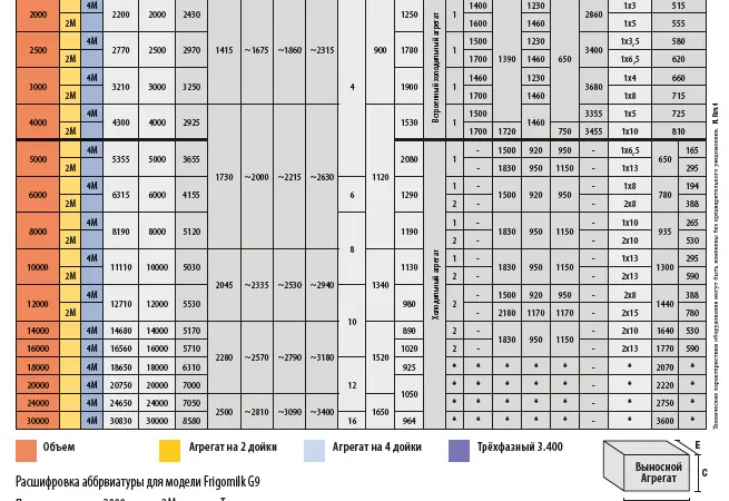 Молокоохолодитель новый Frigomilk G9 объемом 18000 литров - фото № 2
