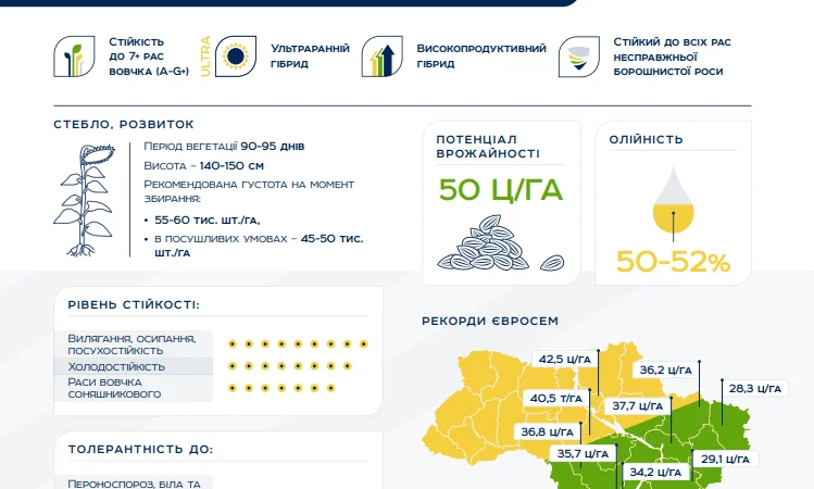 Насіння соняшника TOR 7+ Сумо NS 7749 в Харькове - фото № 1