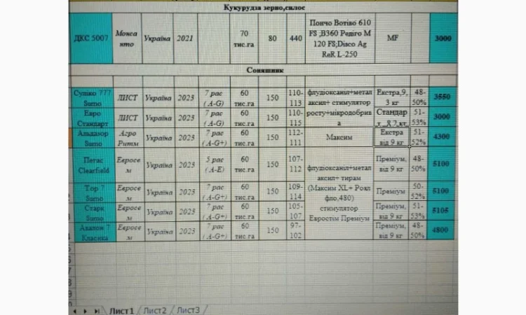 Продам насіння соняшнику Альдазор( Гранстар), Суліко, Тор, Авалон, Саванна - фото № 1