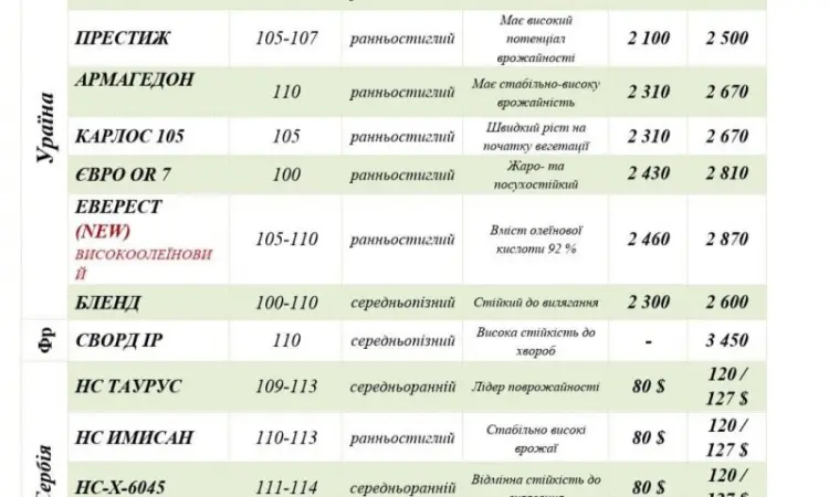 Насіння від виробника IMI - фото № 6