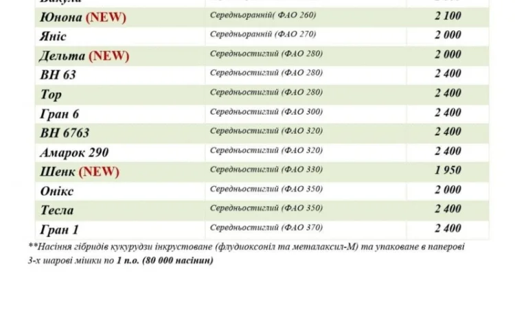 Насіння від виробника IMI, SU, Класичні нібриди соняшника та кукурудзи ФАО від 200 до 400 - фото № 7