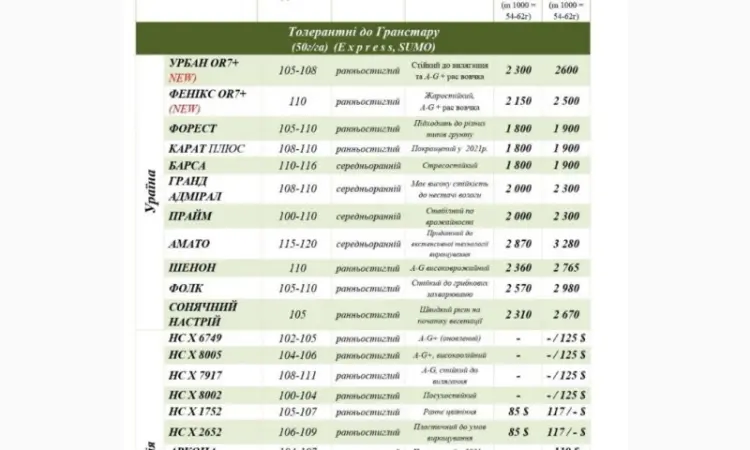 Насіння від виробника IMI - фото № 8