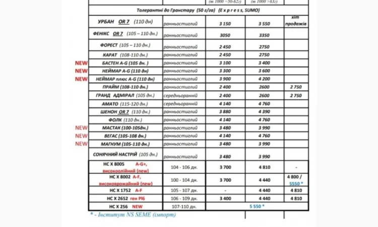 НЕЙМАР OR7" НАСІННЯ ГІБРИДУ СОНЯШНИКА, 7+ рас заразихи, гранстар 50гр - фото № 1