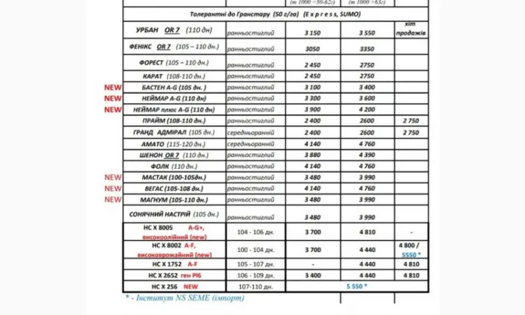 Акція !!! Насіння соняшника толерантний до гранстару + гербіцид у подарунок - фото № 5