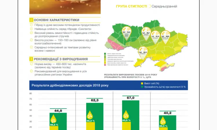 Насіння озимого ріпаку СІ Савео «Сингента» (Syngenta) - фото № 2