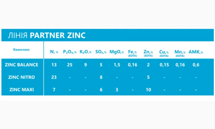 Мінеральне добриво BOR Maxi В21% від компанії PARTNER - фото № 5