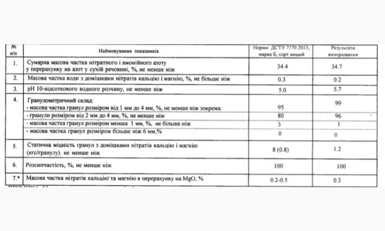 Аммиачная селитра марки Б для сельского хозяйства - фото № 3