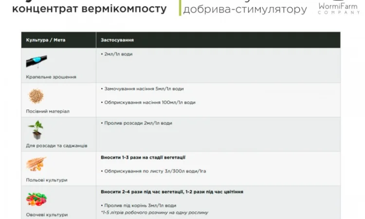 Натуральный Гумат Калия из биогумуса органо-минеральный 0.5л - 1000л - фото № 5