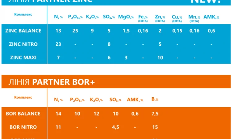 Цинк Баланс NPK 13.25.9 + МЕ + АМК - Комплексное удобрение PARTNER - фото № 4