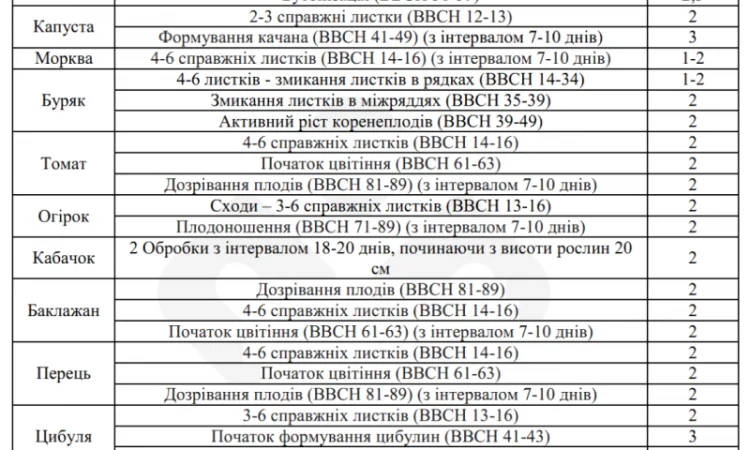 Органо-минеральное удобрение Plantonit Herbas – 20л - фото № 2